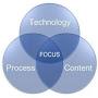 Gain Focus Macola Tools