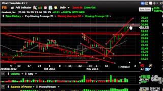 CREE, FB, FSLR, GMCR -- Stock Charts - Harry Boxer, TheTechTrader.com