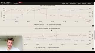 Bytetree: Blockchain Analytics