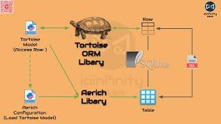 [Python] Tortoise ORM library and Aerich ORM migration tool