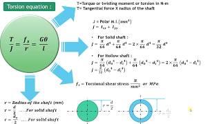 Design of shaft subjected to twisting moment and bending moment - PART 1