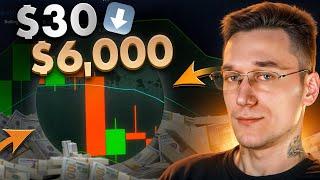  ПОКЕТ ОПШН ПРОМОКОД НА +50% К ДЕПОЗИТУ + СТРАТЕГИЯ