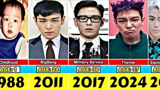 T.O.P (Thanos) Transformation From 0 to 37 Year Old