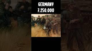 Most *DEATHS* of WW2