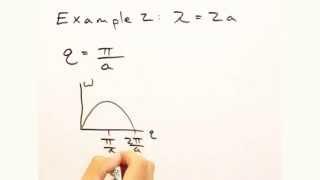 Solid State Physics in a Nutshell: Topic 5-1: Introduction to Phonons