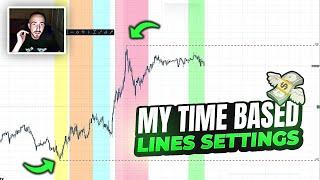 How To Mark HIGHS & LOWS Of The Day Correctly In Forex!
