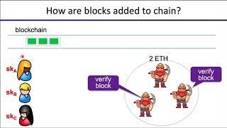 Lecture 2.1 Introduction to Blockchain Technology