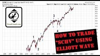 How to Trade SCHV (U.S. Large Caps) with Elliott Wave