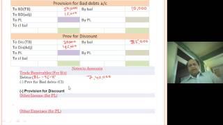 CA IPCC Video Lectures of Accounts on Topic Final Accounts