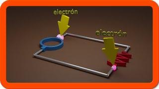 Cómo se Mueve la Energía BIEN EXPLICADO