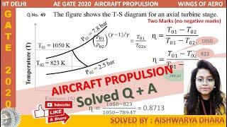 Aircraft Propulsion - GATE AE 2020 | Ms.Aishwarya Dhara