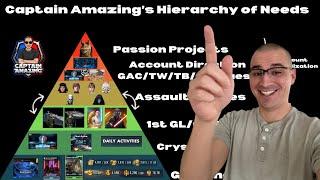 How to build the foundation of account resources! Captain Amazing's Hierarchy of Needs.