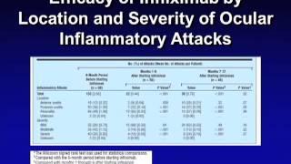 Biologics in AutoImmune Ocular Disease