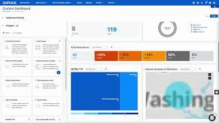 Demo: Sophos Central Custom Dashboards