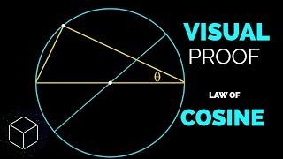 Law of cosine (visual proof) |mathocube|