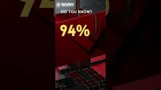 94% of the #malwareattacks #emails #cybersecurity #shorts #short #trending #viral #trendingshorts