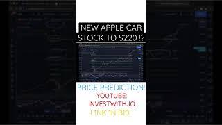 #AAPL Stock Price Prediction!! Full video on Youtube: investwithjo #applestock #aaplstock #applecar