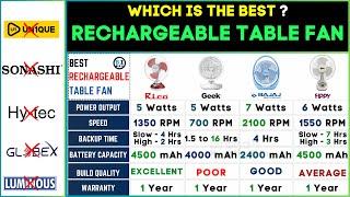  Best Rechargeable Table Fan 2024 Review | Battery Operated Table Fan Top Picks!