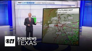 Mix of sunny and rainy weather ahead this week in North Texas