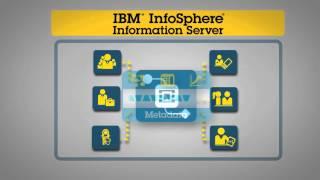 IBM InfoSphere - Delivering trusted information for the modern data warehouse