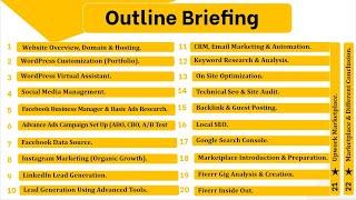 Professional Digital Marketing Course Outline