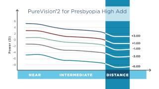 Bausch + Lomb PureVision 2 Multifocal Diamond Bar optometry