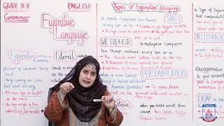 Class 9 & 10 - English Grammar - Lecture 23 - Figurative Language - Allied School