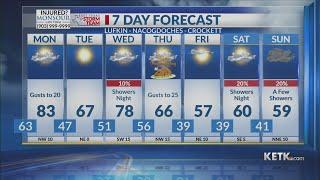 Sunday Evening Forecast 11/24/2024