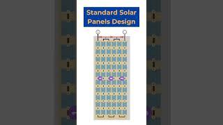 Solar panel type|solar|panel|parot_company|onix|green_energy