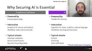 Practical AI Red Teaming A Facial Recognition Case Study   Alex Polyakov