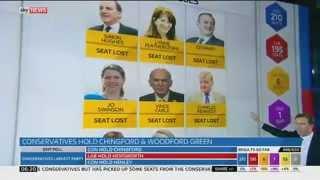 Lib Dems' Big-Name Casualties In General Election