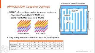 GLOBALFOUNDRIES webinar: Analog Design Workshop for 22FDX 22nm FD-SOI Technology part I