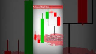 Candlestick Increasing In Size Pattern