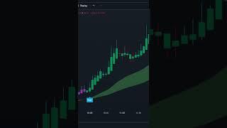 This Buy Sell Indicator Give me 180% Profit ! #tradingviewindicator