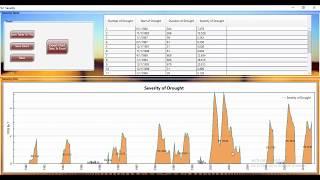 PDSI - Palmer Drought Severity Index