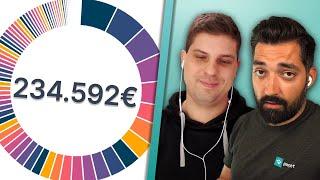 60.000€ Dividende/Jahr in der Rente!  | Über Geld spricht man nicht!