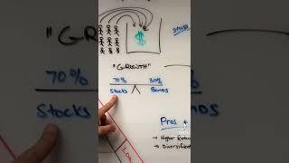 Risk/Return: LEVEL 4 - Growth Mutual Funds #finance #investingtips #financialeducation