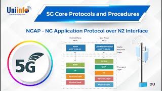 5G | NGAP – NG Application Protocol over N2 Interface | 5G Core Protocols and Procedures | #UNIINFO