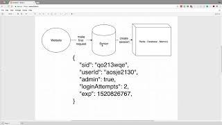 How Sessions work in Web Servers