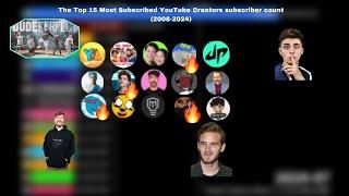 The Top 15 Most Subscribed YouTube Creators subscriber count (2008-2024)