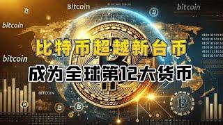 比特币市值超越新台币，成为全球第12大货币！