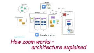 How zoom works - architecture explained