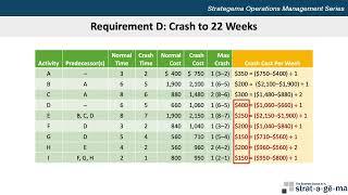 Operations Management: Project Management – Crashing III