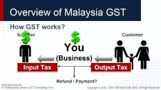 Malaysia GST