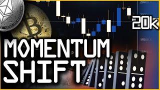 BIG BITCOIN MOMENTUM SHIFT | CAN THE CORRELATION BREAK FREE FROM LEGACY MARKETS