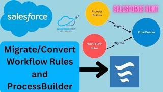 How To Migrate, Convert | ProcessBuilder & Workflow on Flow | #Winter23 | @SalesforceHunt