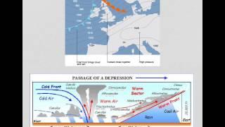 Anticyclones & depressions