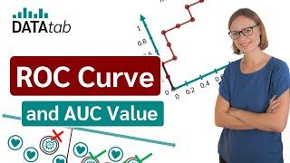 ROC Curve and AUC Value