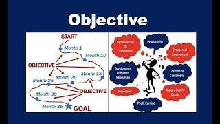 What is an Objective?
