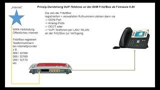 VoIP-Telefone an der AVM Fritz!Box anmelden (ab Firmware 6.80)